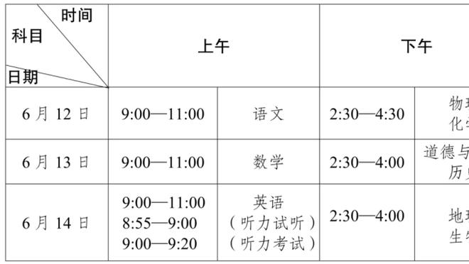 范迪克：我一直都说凯莱赫是世界级门将 我们会给他信心